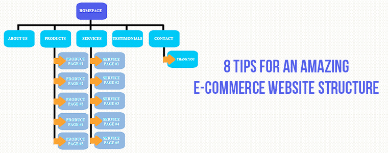 8 Tips That Can Improve The Website Structure Of Your E Commerce Site - brawl star pac o penig 86 boite